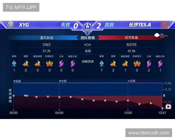 挑战者杯最新积分榜TES战队以83分稳居第一名